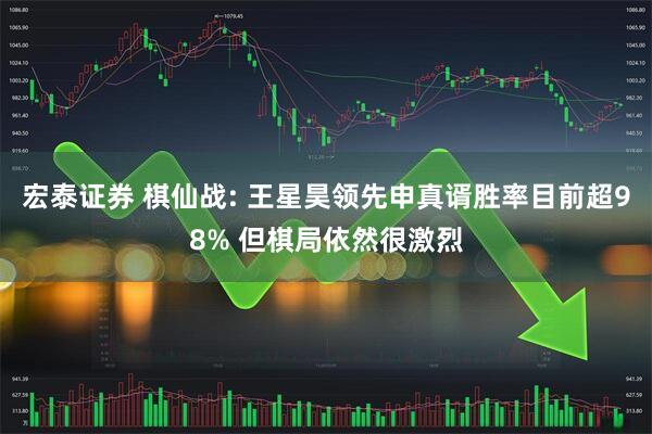 宏泰证券 棋仙战: 王星昊领先申真谞胜率目前超98% 但棋局依然很激烈